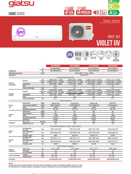 Giatsu Violet UV Techninės Specifikacijos